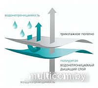 Защитный наматрасник Vegas Protect Stressfree L4 90x195