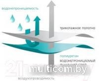 Защитный наматрасник Vegas Protect Stressfree L1 80x195