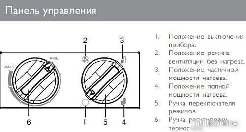 Электрическая тепловая пушка ZILON ZTV-5C N1