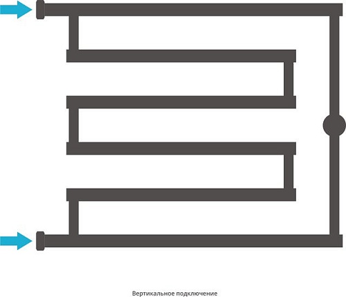 Полотенцесушитель Сунержа High-Tech model L 500x650 12-0052-5065