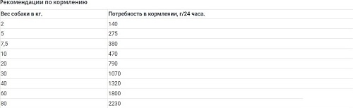 Консервированный корм для собак Happy Dog Sensible Texas Индейка 200 г