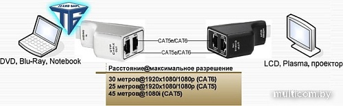 Комплект адаптеров ITOO EX0101-U01/02-ITO