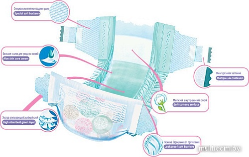 Подгузники Senso Baby Ecoline Midi 3 (44 шт)