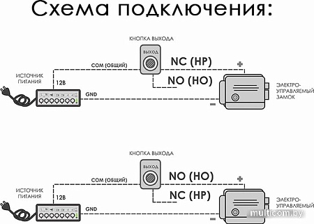 Кнопка выхода Optimus Выход – NO/NC