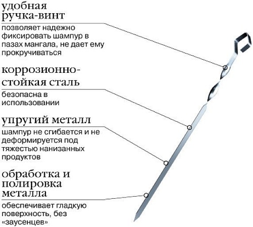 Набор шампуров Forester RZ-450M