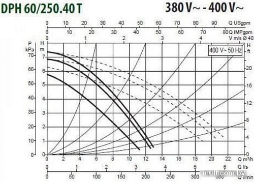 Циркуляционный насос DAB DPH 60/250.40 T