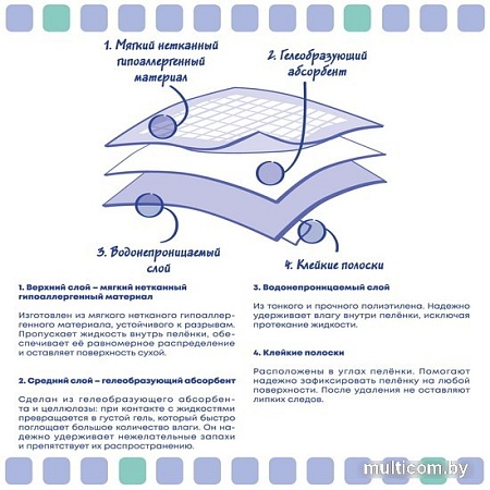 Одноразовая пеленка ElitePad Chlorhexidine с хлоргексидином (60x60 см, 10 шт)