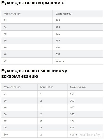 Сухой корм для собак Hill's Science Plan Perfect Weight Adult Large Breed with Chicken 12 кг