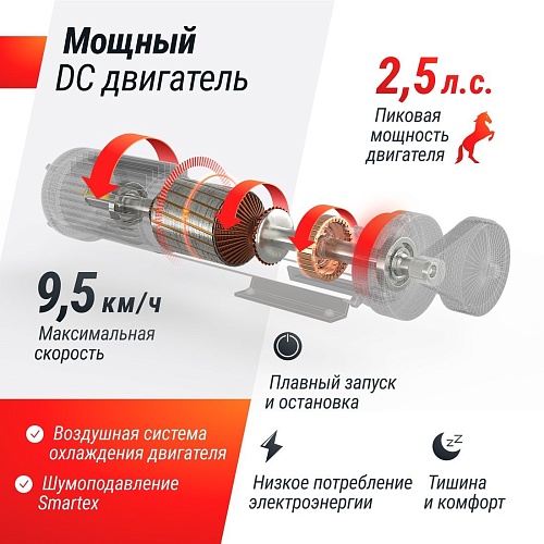 Электрическая беговая дорожка Unixfit R-290