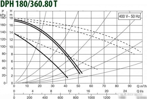 Циркуляционный насос DAB DPH 180/360.80 T