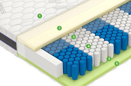 Матрас Vegas Force 130x190