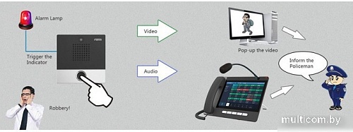 Вызывная панель Fanvil i10SV