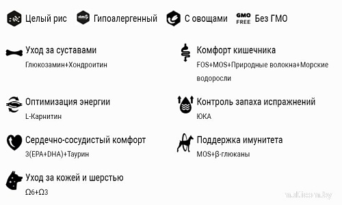 Сухой корм для собак Amity Super Premium с лососем (14 кг)