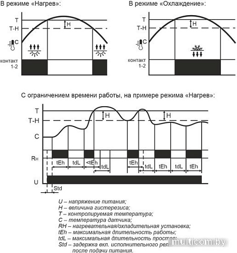 Реле температуры Евроавтоматика F&F RT-800 EA07.001.017