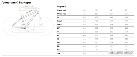 Велосипед Stark Outpost 27.1 D р.16 2023