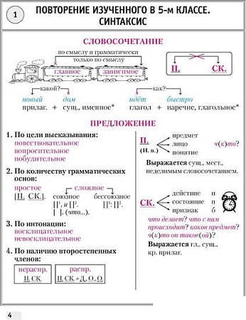 Учебное пособие издательства Аверсэв Русский язык. 6 класс. Опорные конспекты 2022 9789851960275 (Строк Л.И.)