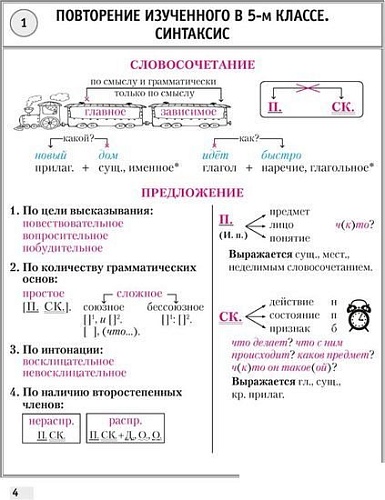 Учебное пособие издательства Аверсэв Русский язык. 6 класс. Опорные конспекты 2022 9789851960275 (Строк Л.И.)