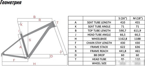 Велосипед Hagen 6.12 M 2025 (зеленый металлик)