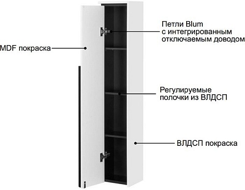 Roca Шкаф-пенал Aneto 23 857467806 (белый, правый)