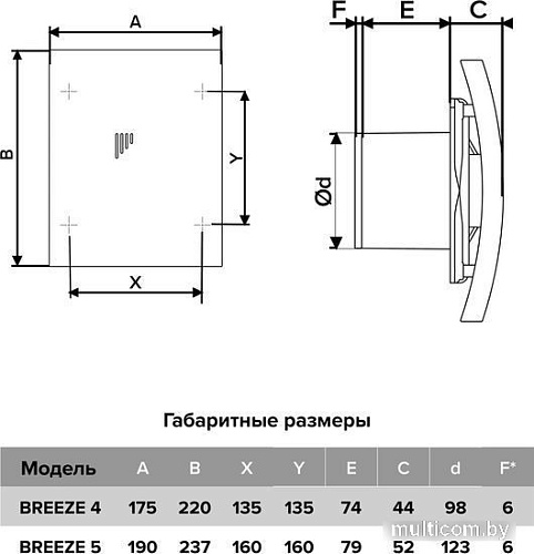 Осевой вентилятор DiCiTi Breeze 4C Matt black