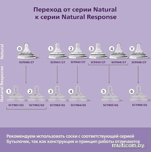 Бутылочка для кормления Philips Avent Natural Response с клапаном AirFree SCY670/01 (125 мл)