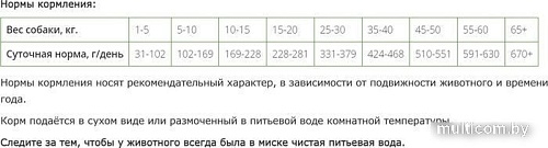 Сухой корм для собак ZooRing Model №1 с телятиной и рисом 10 кг