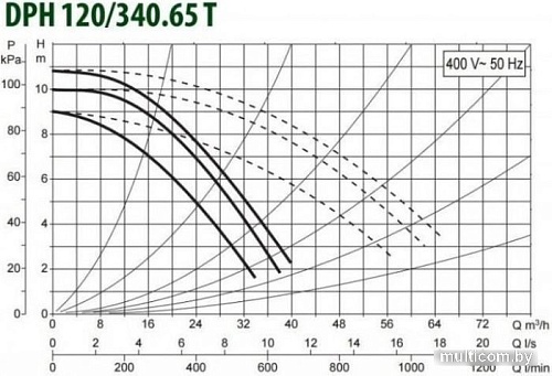 Циркуляционный насос DAB DPH 120/340.65 T