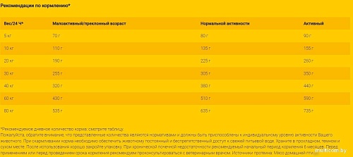 Сухой корм для собак Josera Нelp Renal Dog 900 г