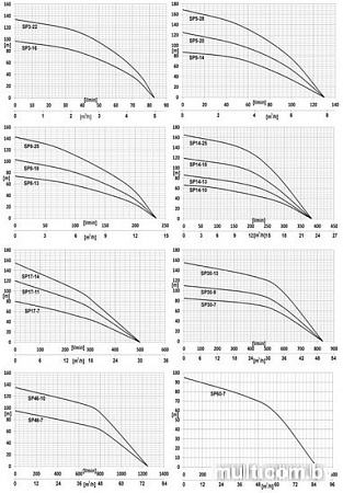 Насос IBO 4ISP8-13 (380В)