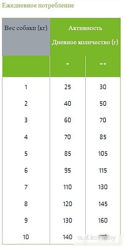 Сухой корм для собак Trainer Sensitive Mini No Gluten с яйцом 0.8 кг