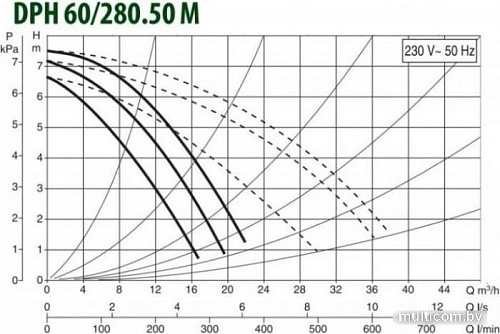 Циркуляционный насос DAB DPH 60/280.50 M