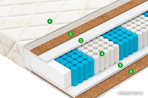 Матрас Vegas Trend 170x190