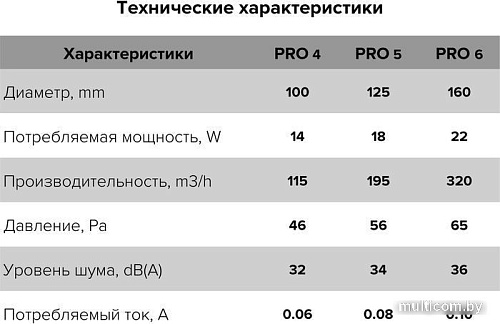 Осевой вентилятор ERA Pro 5