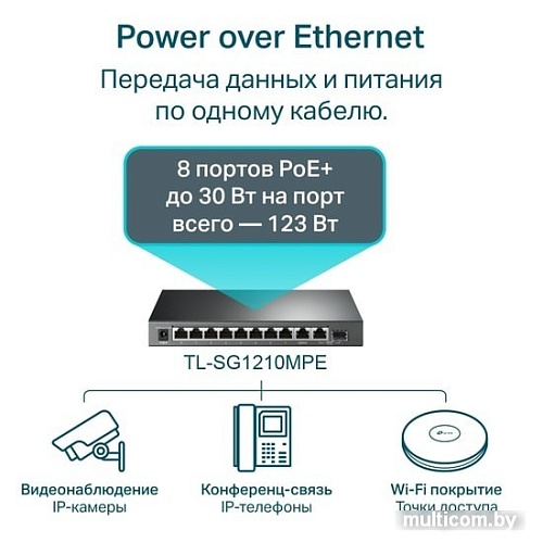 Настраиваемый коммутатор TP-Link TL-SG1210MPE