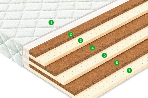 Матрас Vegas Craft 160x200