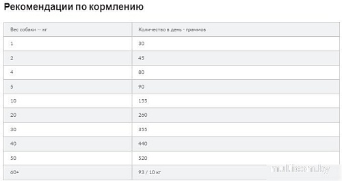 Сухой корм для собак Hill's Prescription Diet Liver Care l/d 605901 10 кг