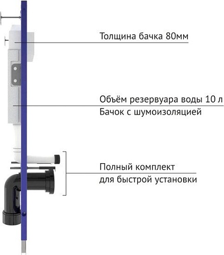 Унитаз подвесной Berges Wasserhaus Strati Rimless + Strati Slim SO + Novum 525 + L5 042449