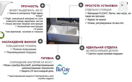 Ванна Jacob Delafon Elite 180x80 [E6D032RU-00]