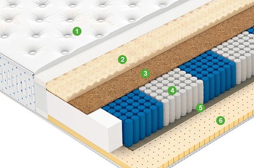 Матрас Vegas Golden Dream 80x195