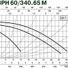 Циркуляционный насос DAB BPH 60/340.65 М