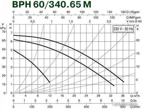 Циркуляционный насос DAB BPH 60/340.65 М