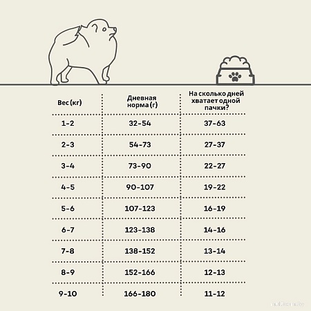 Сухой корм для собак Oak's Farm Беззерновой для взрослых собак малых и миниатюрных пород. Ягненок (2 кг)