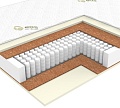 Матрас ЭОС Идеал Тип 4а 130x190 (жаккард)
