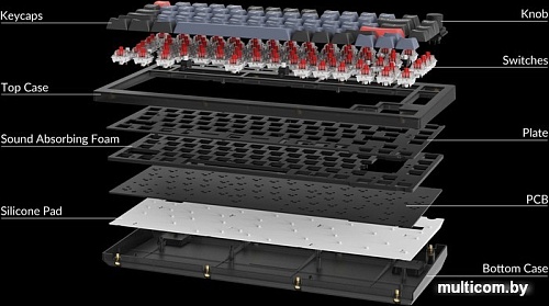 Клавиатура Keychron V1 Knob RGB QMK/VIA V1-C3 (Keychron K Pro Brown)