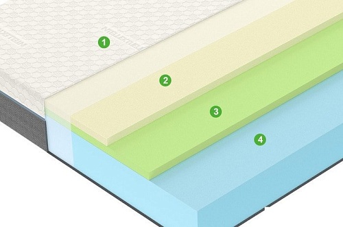 Матрас Vegas Mind 80x190