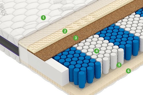 Матрас Vegas Factor 170x195