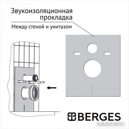 Унитаз подвесной Berges Wasserhaus Okus + Okus Slim SO + Atom Line 410 042446