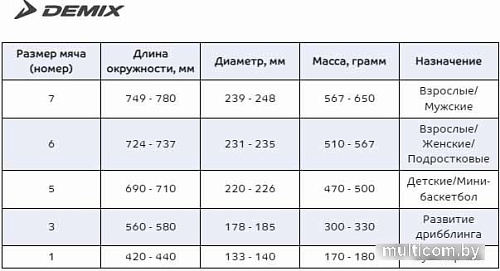 Баскетбольный мяч Demix VOH7SLTF0I (размер 7, коричневый)