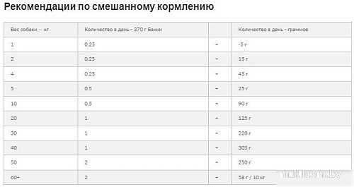 Сухой корм для собак Hill's Prescription Diet Liver Care l/d 605901 10 кг