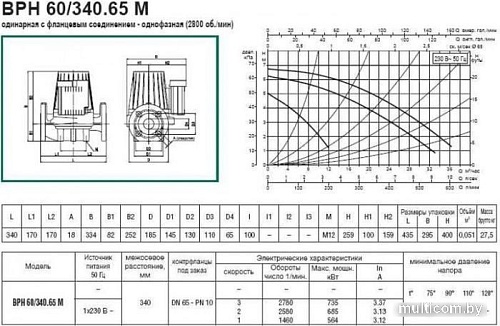 Циркуляционный насос DAB BPH 60/340.65 М